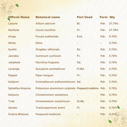 Shreevarma Pnk Ras Capsules - Distacart
