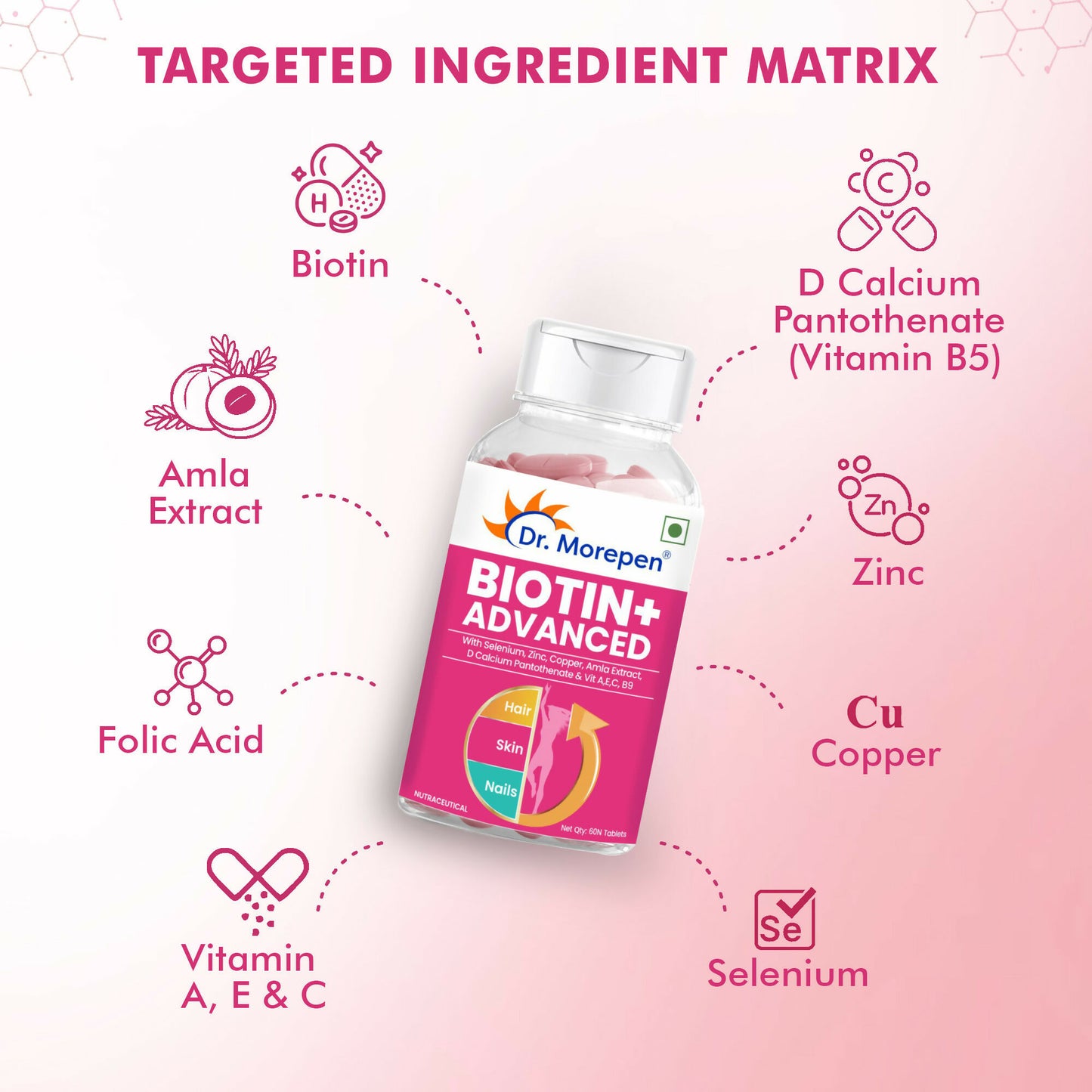 Dr. Morepen Biotin+ Advanced Capsules - Distacart