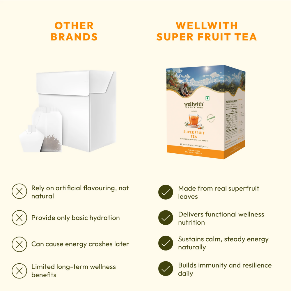 Wellwith Super Fruit Tea - Distacart
