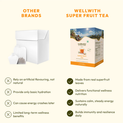 Wellwith Super Fruit Tea - Distacart