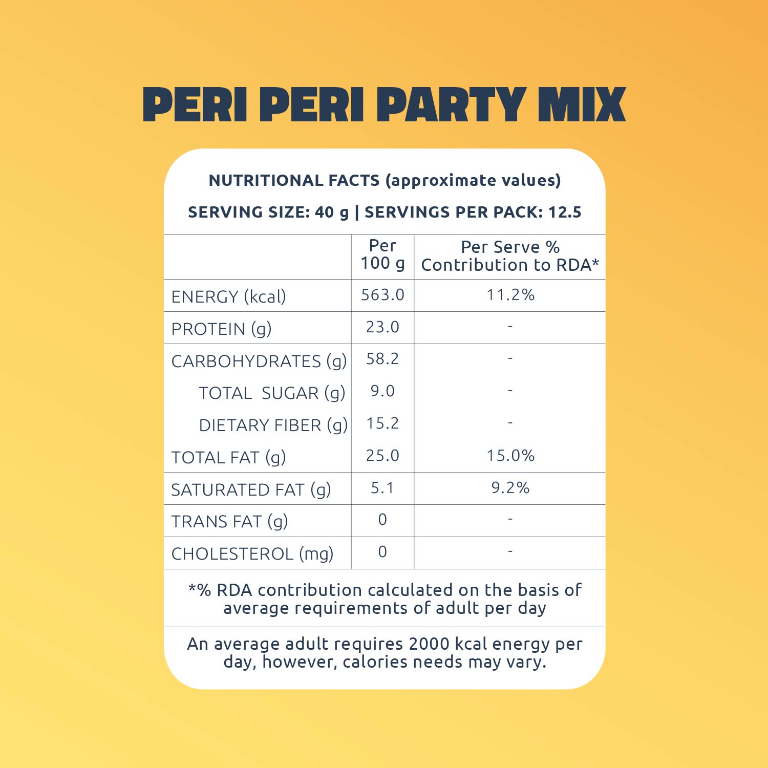 periperipartymixpanchmeva
