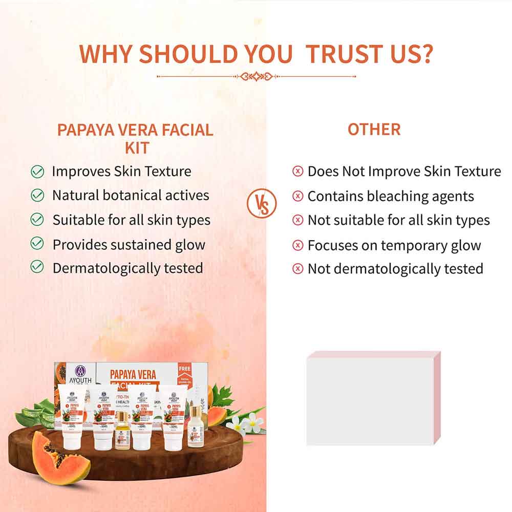 Ayouthveda Papaya Vera Facial Kit for glowing skin