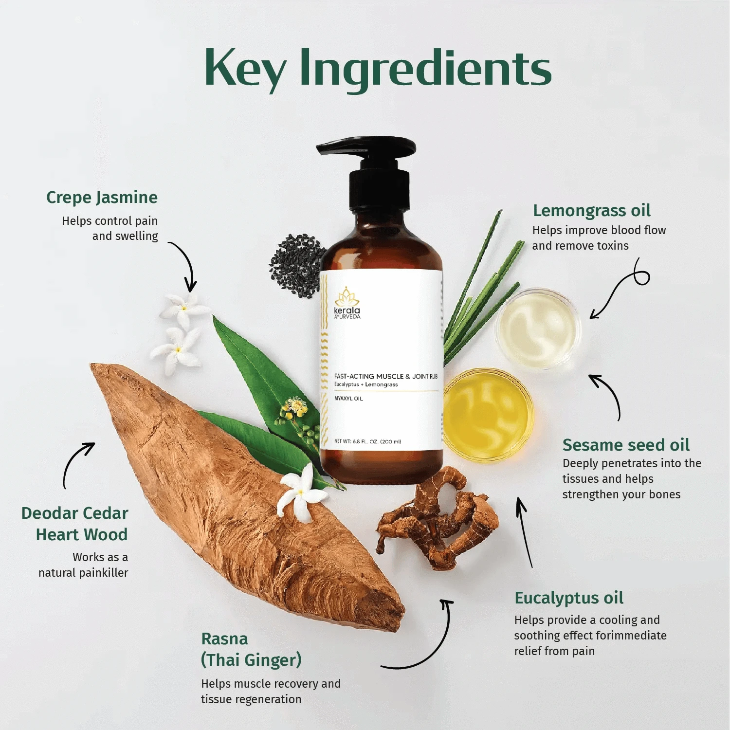 Kerala Ayurveda Fast-Acting Muscle & Joint Rub - Myaxyl Oil - Distacart
