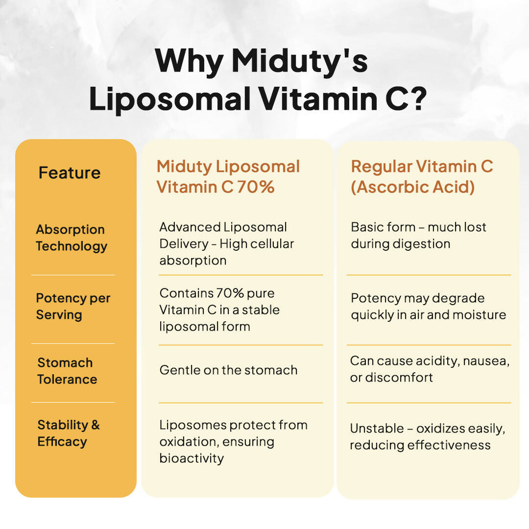 Miduty Liposomal Vitamin C - Immunity Booster Capsules - Distacart