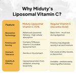 Thumbnail for Miduty by Palak Notes Liposomal Vitamin C - Immunity Booster Capsules