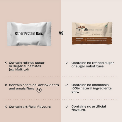 The Whole Truth Protein Bars - Coffee Cocoa - Distacart