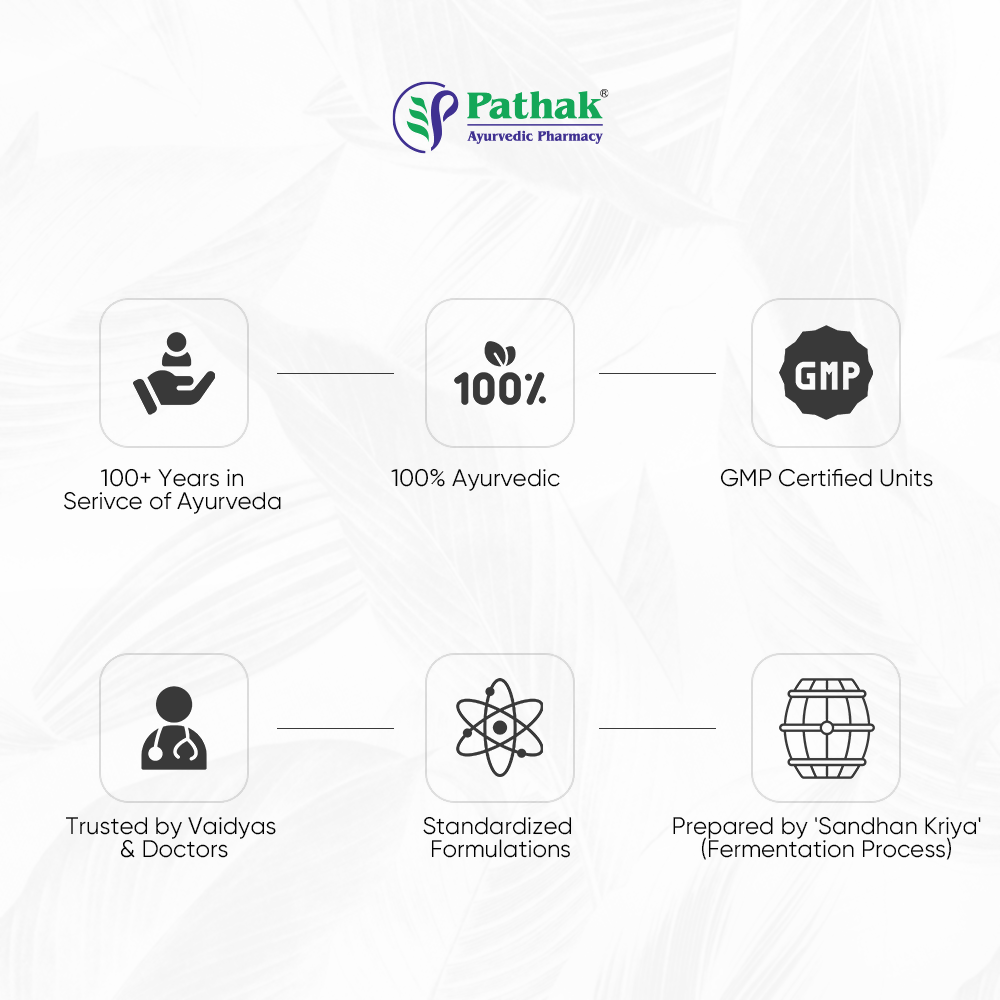 Pathak Ayurvedic Pharmacy Sitalope - Distacart