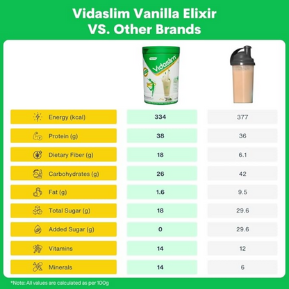 Vidaslim Vanilla Elixir - Dista