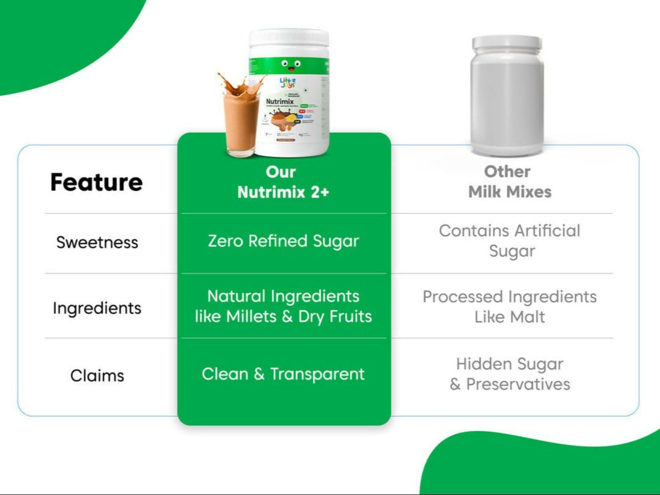 Little Joys Nutrimix Hazelnut Chocolate Nutrition Powder