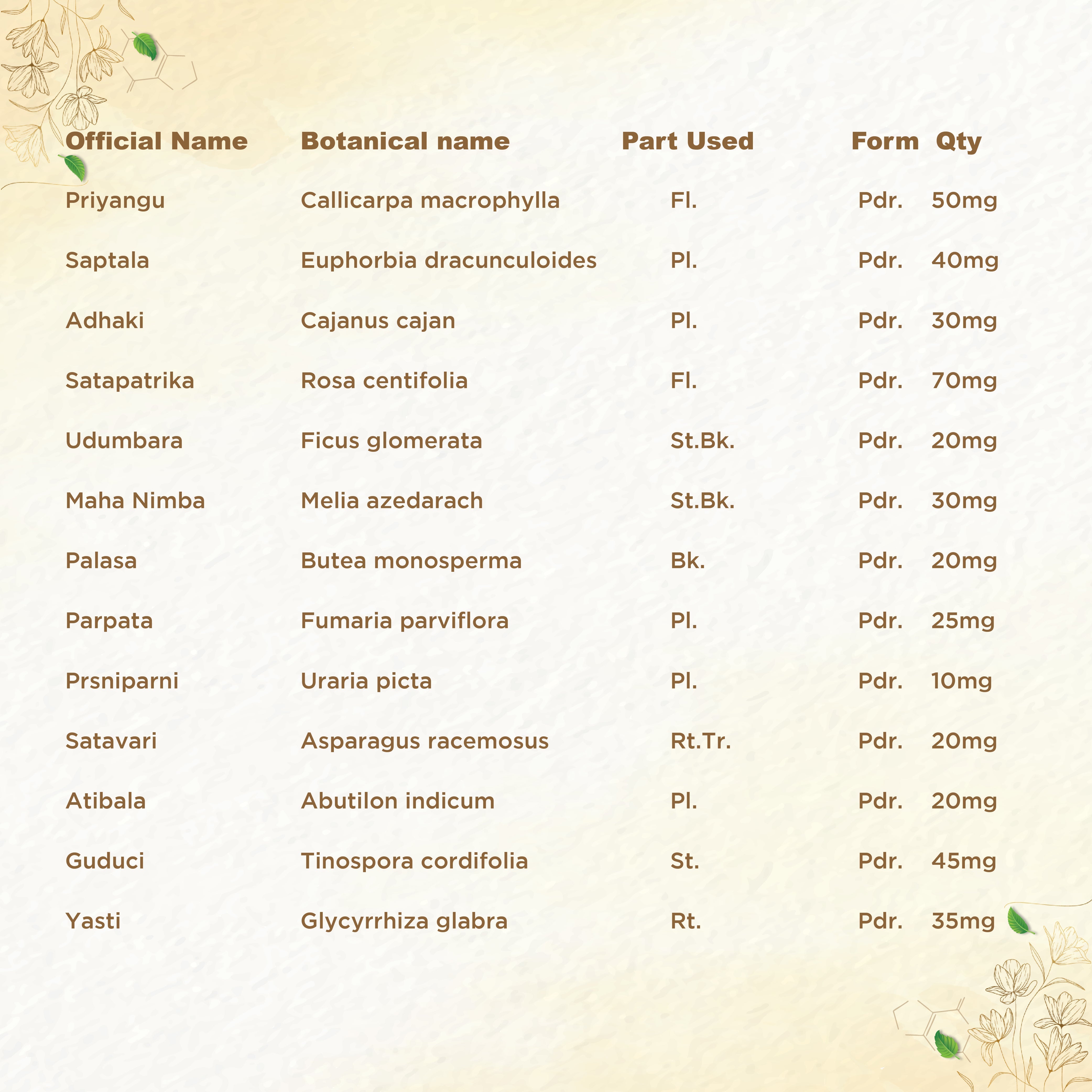 Shreevarma Rheunil Capsules