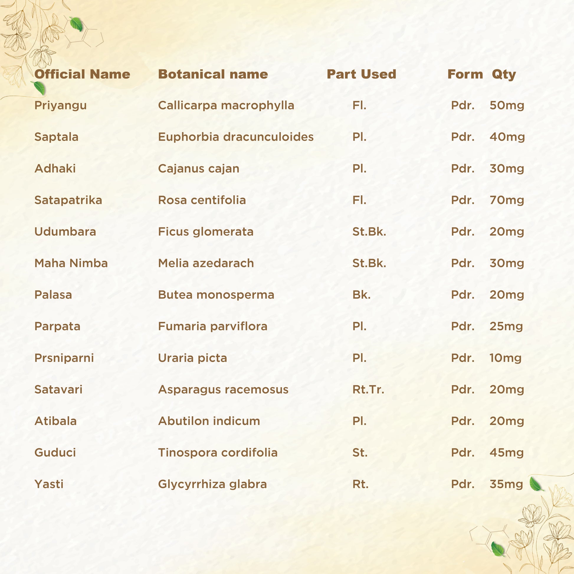 Shreevarma Rheunil Capsules - Distacart