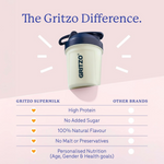 Thumbnail for Gritzo SuperMilk Growth+ (Formerly Height+) Unsweetened Drink Mix (10-12y Girls) 12g Protein Powder - Creamy Vanilla - Distacart