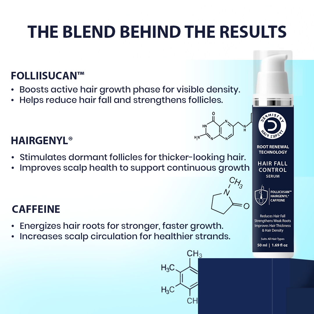 Dermistry Follicusan Hairgenyl & Caffeine Anti Hair Fall Control Serum & Shampoo - Distacart