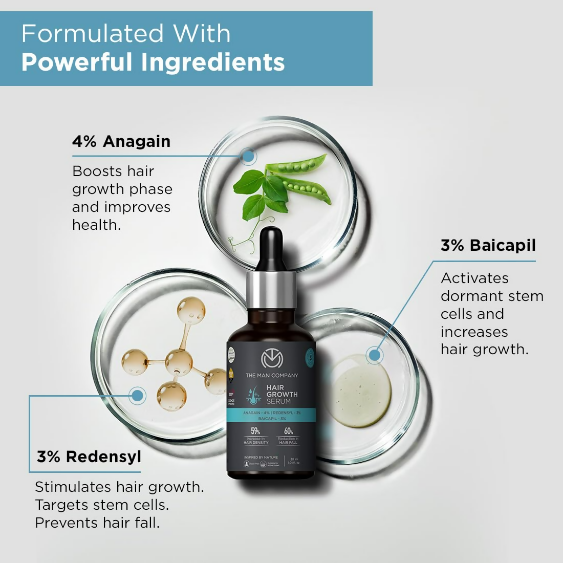 The Man Company Hair Growth Serum For Man