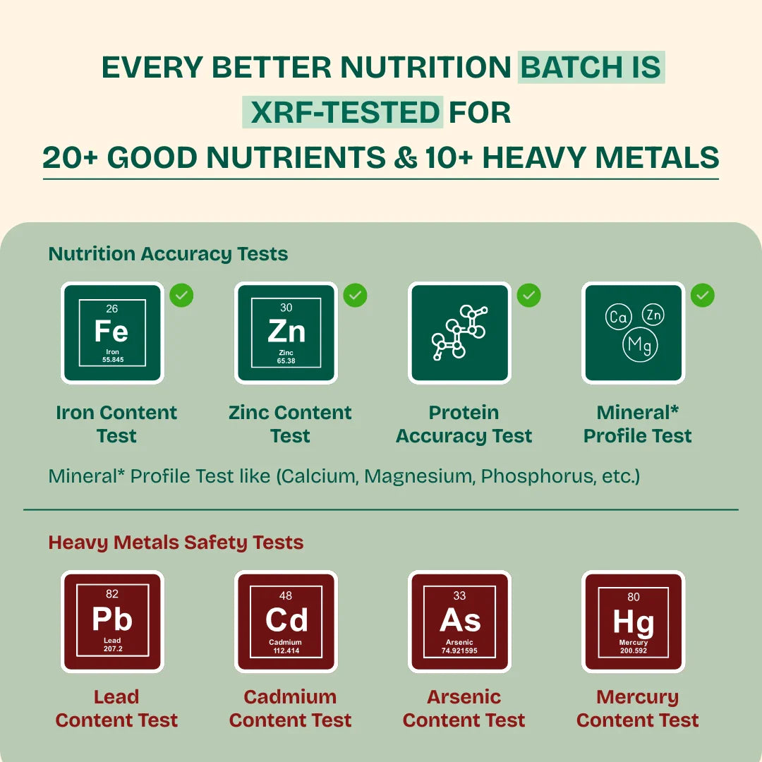 Better Nutrition Biofortified Bajra Atta / Pearl Millet Flour - Distacart