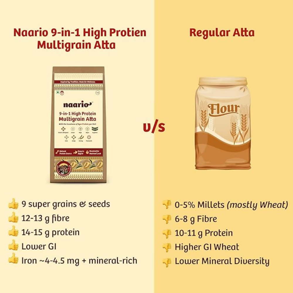 Naario 9-in1 Multigrain Atta (No Wheat) - Dista