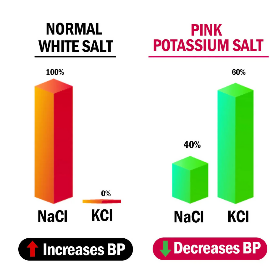 Diabexy Pink Potassium Salt