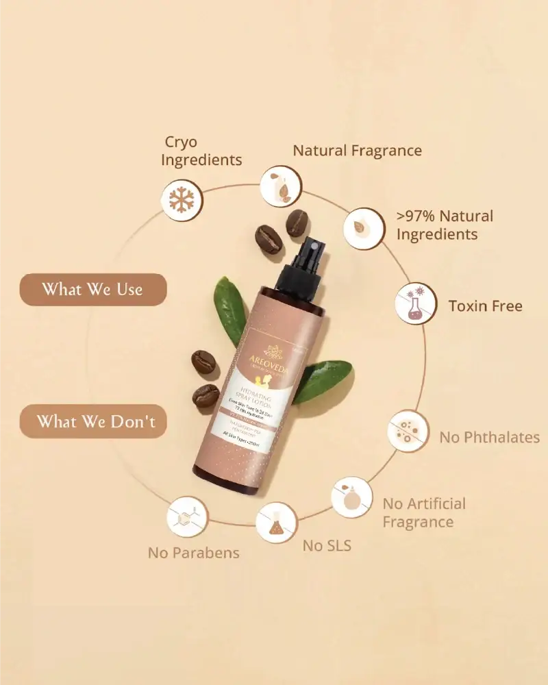 AreoVeda Hydrating Spray Lotion - Distacart