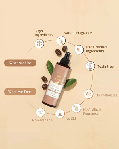 AreoVeda Hydrating Spray Lotion - Distacart