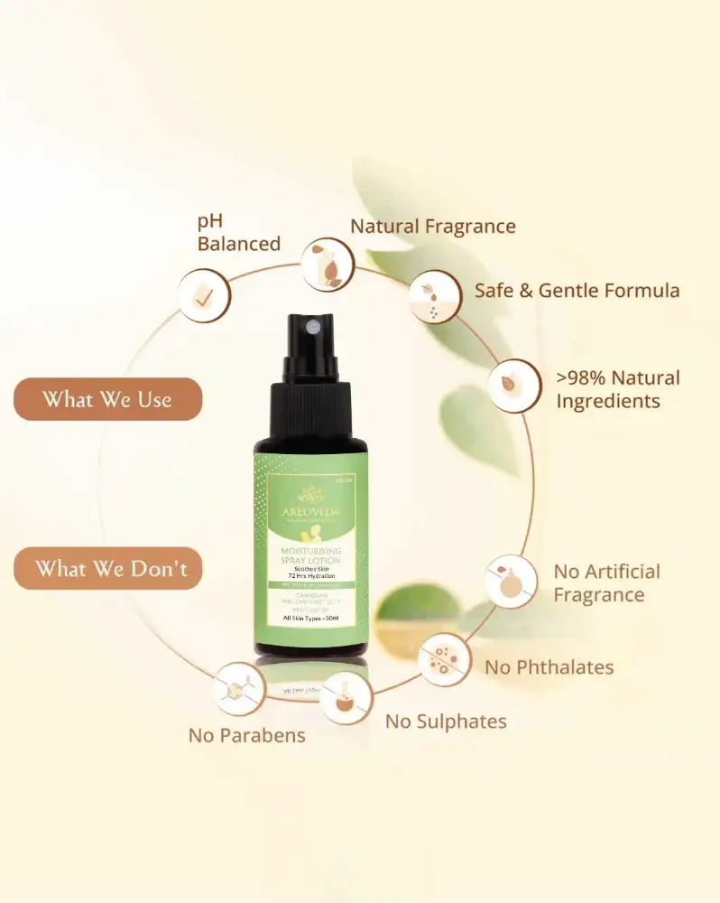 AreoVeda Moisturising Spray Lotion - Distacart