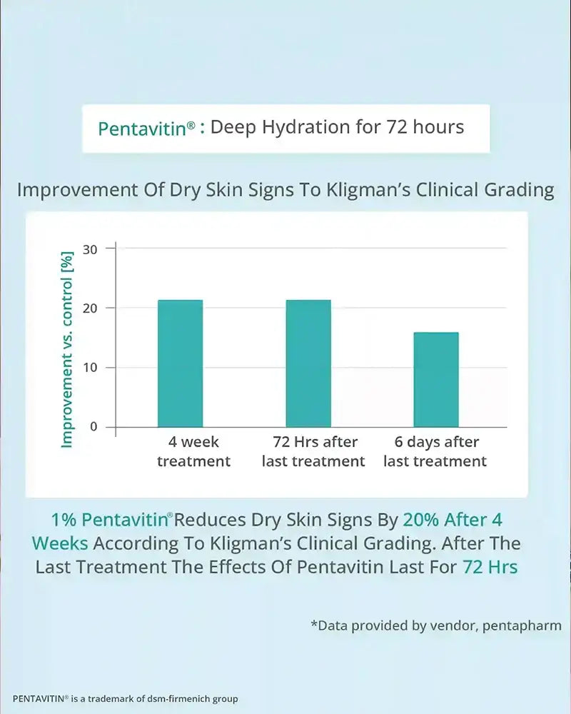 AreoVeda Skin Clarifying Serum - Distacart