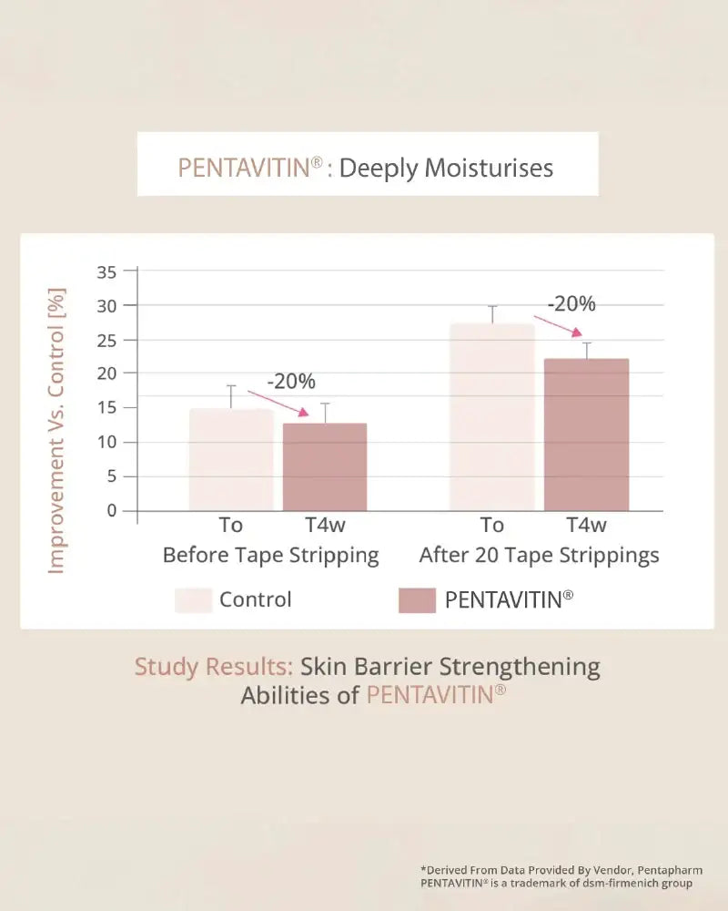 AreoVeda Hydrating Spray Lotion - Distacart