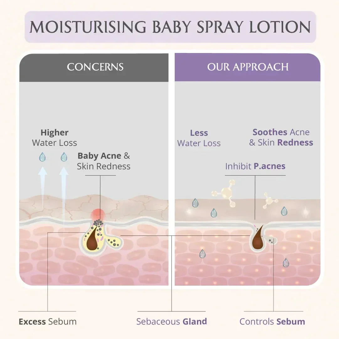 AreoVeda Baby Nourishing Essentials - Distacart