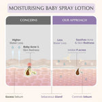 Thumbnail for AreoVeda Baby Nourishing Essentials - Distacart