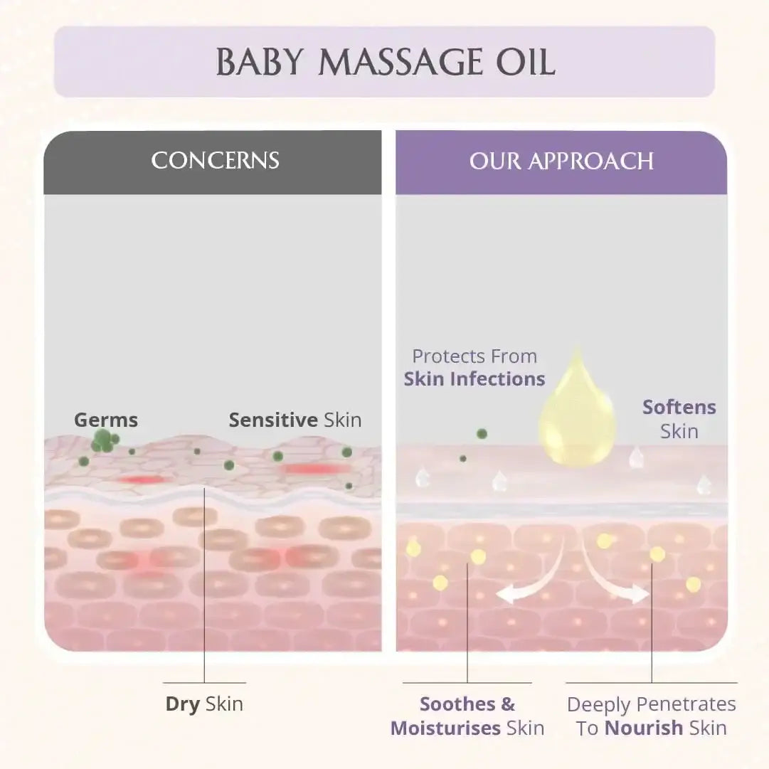 AreoVeda Baby Nourishing Essentials - Distacart