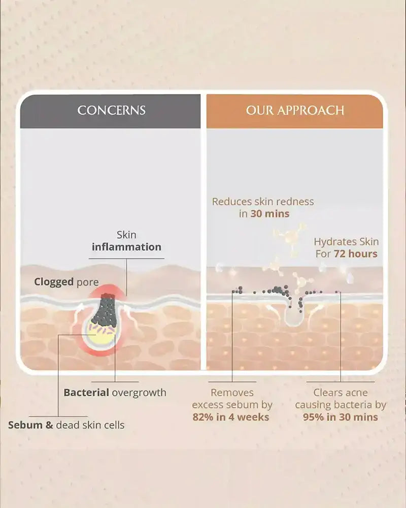AreoVeda Skin Clarifying Serum - Distacart