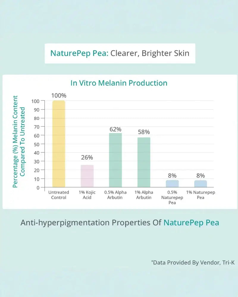 AreoVeda Hydrating Spray Lotion - Distacart