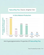 Thumbnail for AreoVeda Hydrating Spray Lotion - Distacart