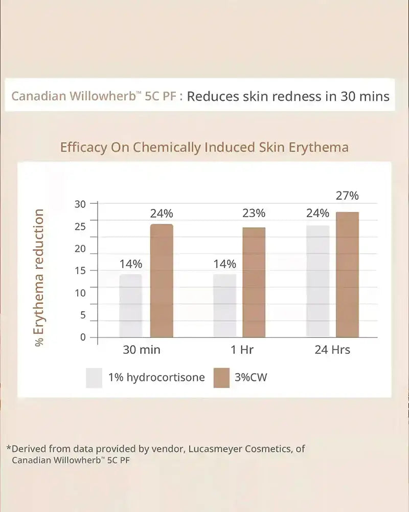 AreoVeda Skin Clarifying Serum - Distacart