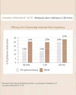 Thumbnail for AreoVeda Skin Clarifying Serum - Distacart