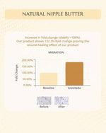 Thumbnail for AreoVeda Natural Nipple Butter - Distacart