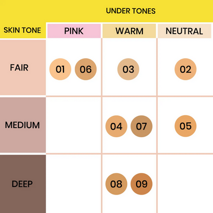 NY Bae HD Spotless Concealer - Creamy Beige 03 - Distacart
