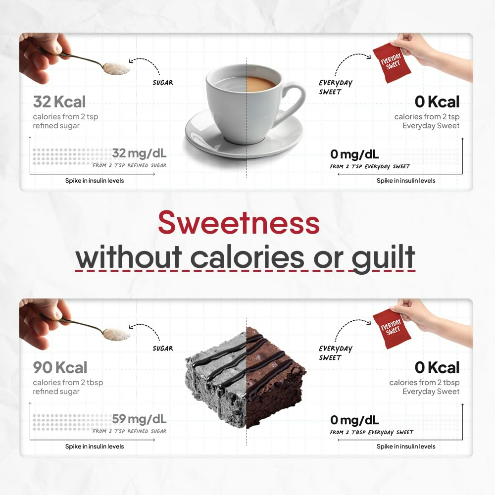 Trunativ Everyday Sweet Monkfruit Sweetener Powder - Distacart