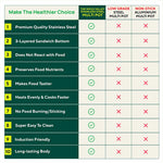 Thumbnail for The Indus Valley 14 Pit Tri-Steel Multi Pot Premium Stainless Steel Idli/ Dhokla/ Momo Maker/  Veg Steaming Set, Tri-ply Induction Bottom, 5 Plates, 4.2L, 2.5kg