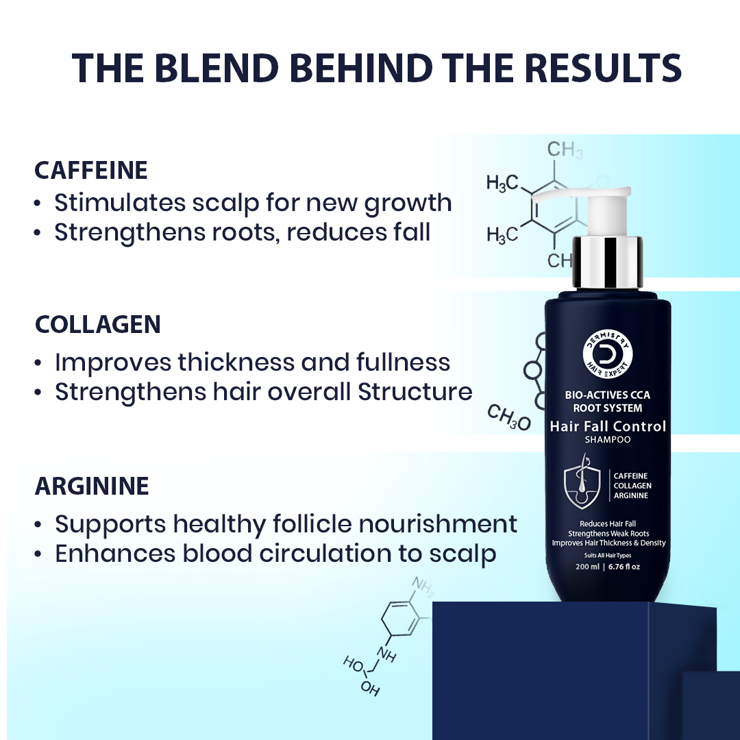 Dermistry Caffeine Collagen Wheat Protein Anti-Hair Fall Control Shampoo - Distacart