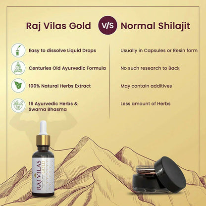 Saptarishi Raj Vilas Gold Drop - Distacart