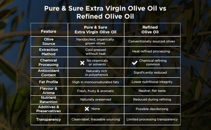 Pure & Sure Organic Extra Virgin Olive Oil - Distacart