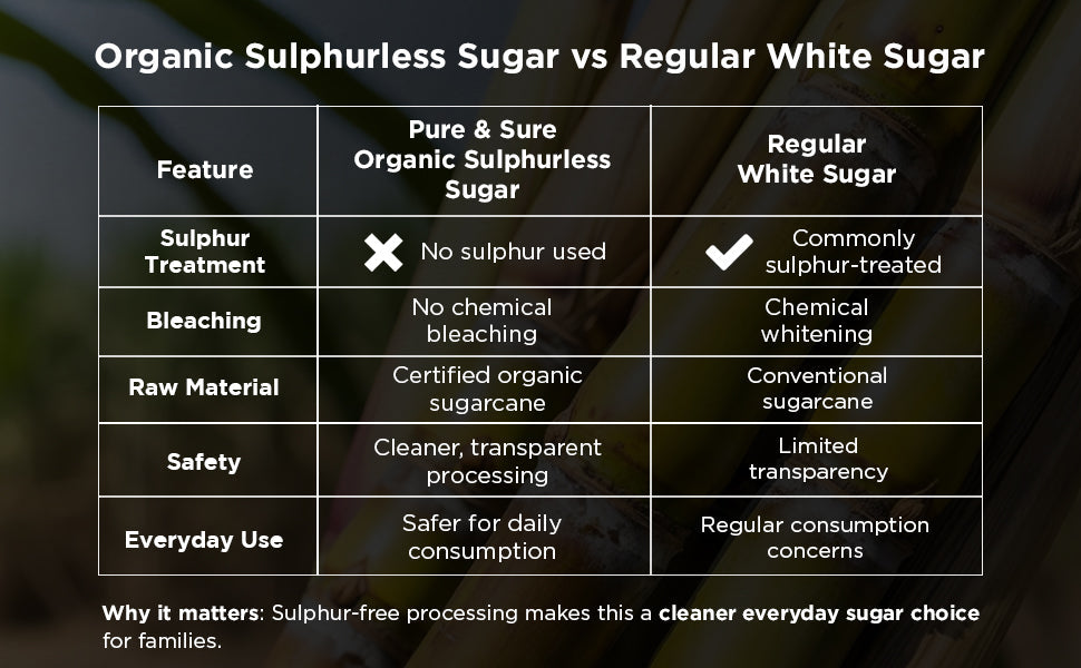 Pure & Sure Organic Sugar - Distacart