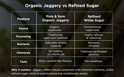 Pure & Sure Organic Jaggery Powder - Distacart
