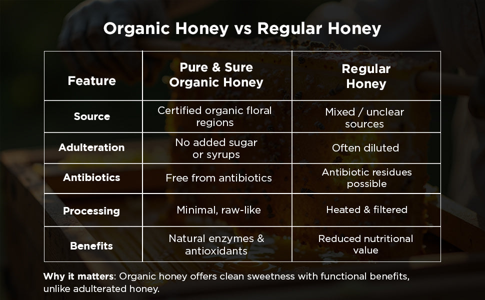 Pure & Sure Organic Honey