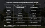 Thumbnail for Pure & Sure Organic Coconut Sugar