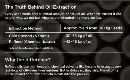 Pure & Sure Organic Extra Virgin Coconut Oil - Distacart