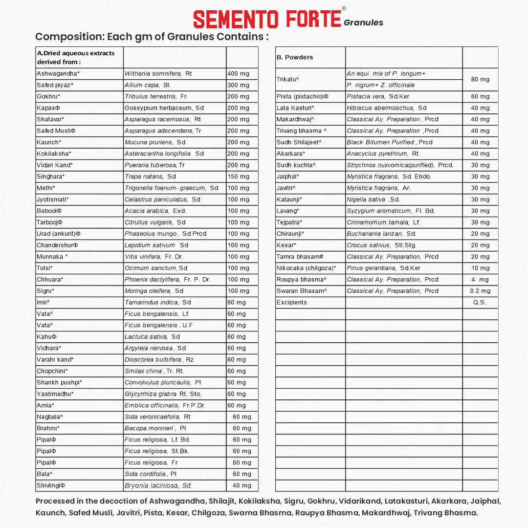 Aimil Semento Forte Granules