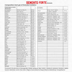 Thumbnail for Aimil Semento Forte Granules