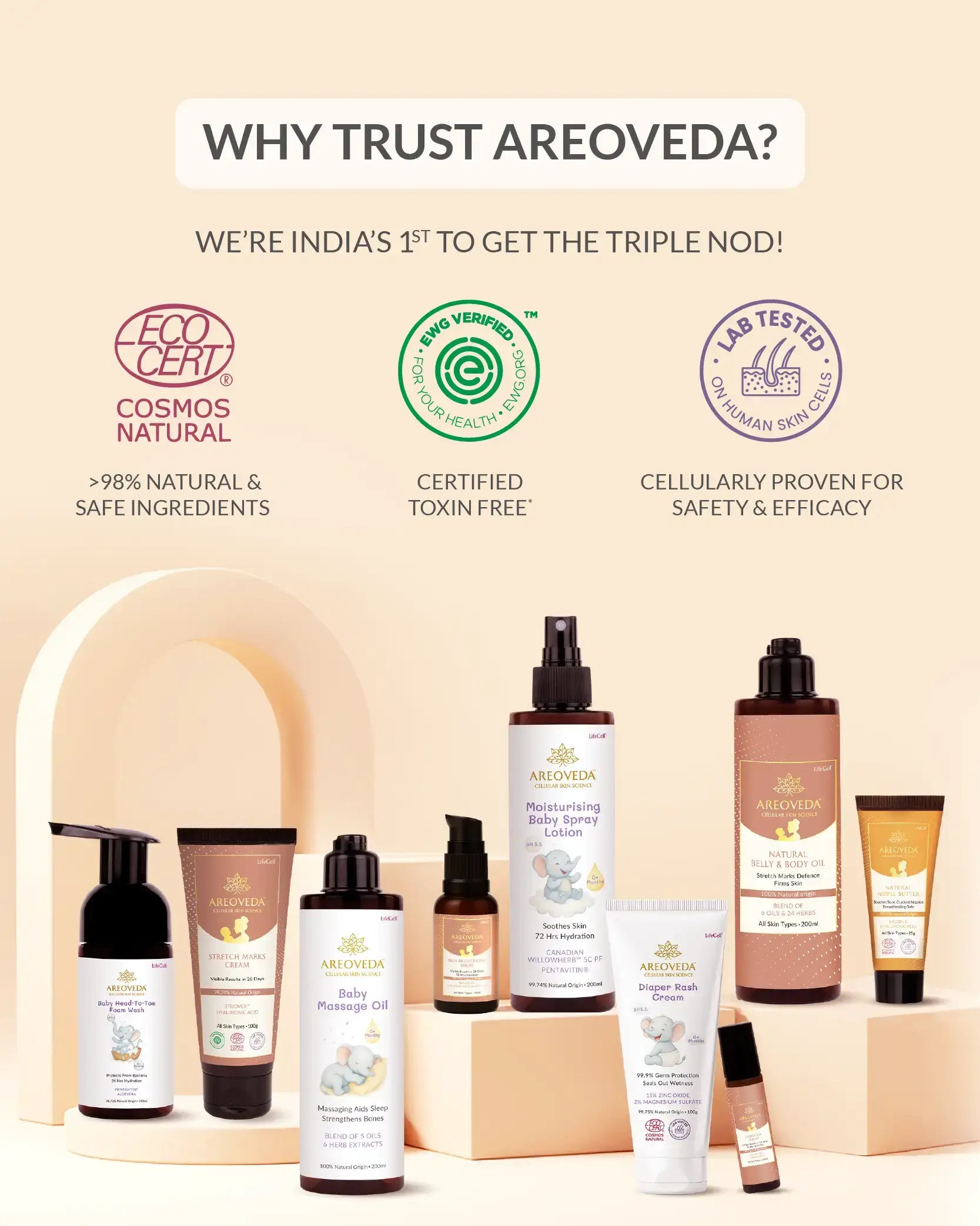 AreoVeda Skin Repair Bundle - Distacart