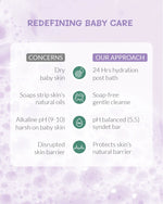 Thumbnail for AreoVeda Baby Bathing Bar - Distacart